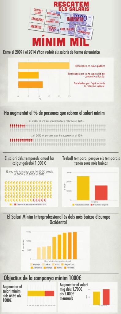 Infografia1000€