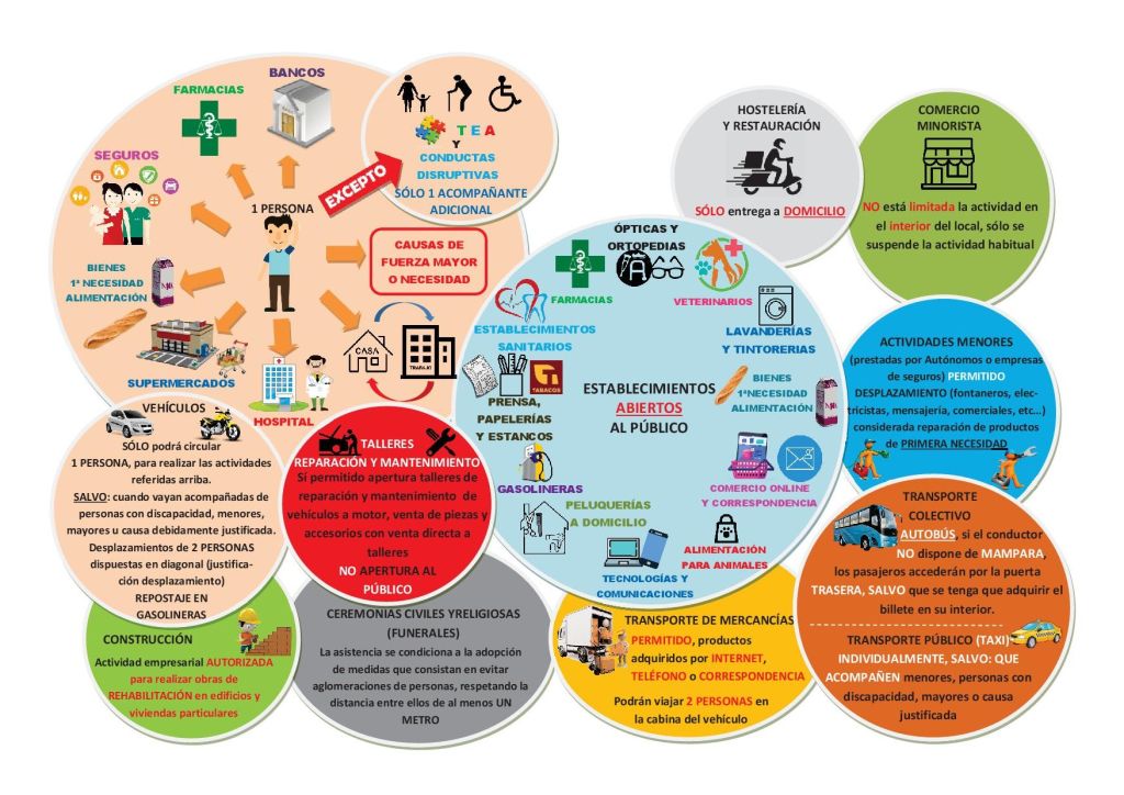 Esquema sobre el COVID19