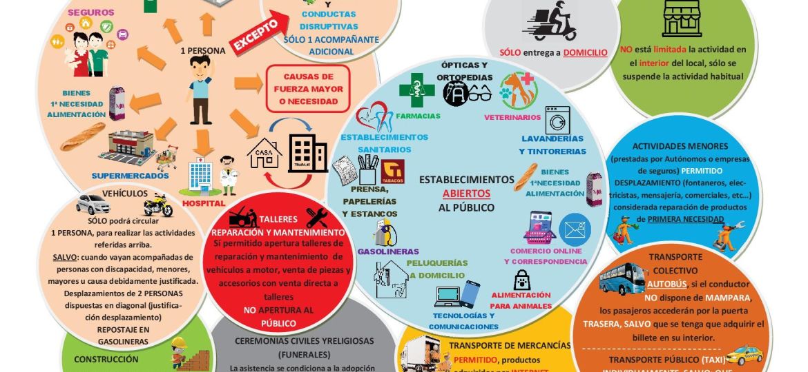 Esquema ante el COVID 19